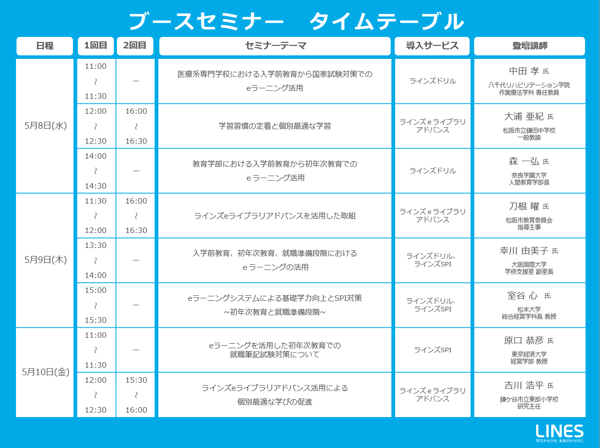 5月8日(水)11:00~11:30	医療系専門学校における入学前教育から国家試験対策でのeラーニング活用　中田 孝 氏	八千代リハビリテーション学院　作業療法学科　専任教員/		 5月8日(水)①12:00~12:30 ②16~16:30学習習慣の定着と個別最適な学習 大浦 亜紀 氏 松阪市立鎌田中学校 一般教諭/	 5月8日(水)14:00~14:30 教育学部における入学前教育から初年次教育でのｅラーニング活用 森 一弘 氏 奈良学園大学 人間教育学部長/ 5月9日(木)①11:30~12:00 ②16:00~16:30 ラインズeライブラリアドバンスを活用した取組 ⼑根 曜 氏 松阪市教育委員会 指導主事/		 5月9日(木)13:30~14:00 入学前教育、初年次教育、就職準備段階におけるｅラーニングの活用 中村 昌子 氏 大阪国際大学 学修支援室副室長/		 5月9日(木)15:00~15:30	eラーニングシステムによる基礎学力向上とSPI対策~初年次教育と就職準備段階~ 室谷 心  氏 松本大学総合経営学科長　教授/ 5月10日(金)①12:00~12:30②15:30~16:00	ラインズeライブラリアドバンス活用による個別最適な学びの促進 吉川 浩平 氏 鎌ケ谷市立東部小学校研究主任/ 5月10日(金)11:00~11:30	eラーニングを活用した初年次教育での就職筆記試験対策について 原口 恭彦 氏 東京経済大学 経営学部　教授/